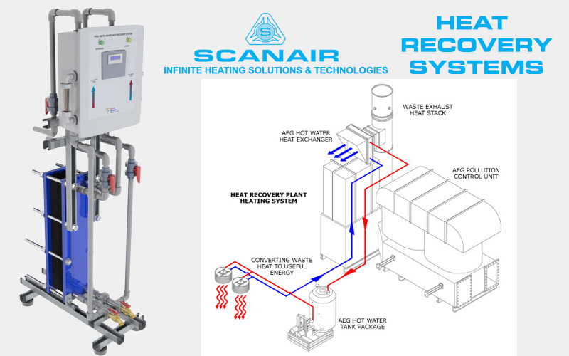 Scanair Heat recovery systems